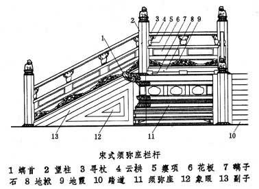 石雕欄桿設(shè)計圖案