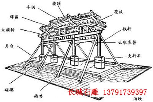 牌坊的介紹圖紙