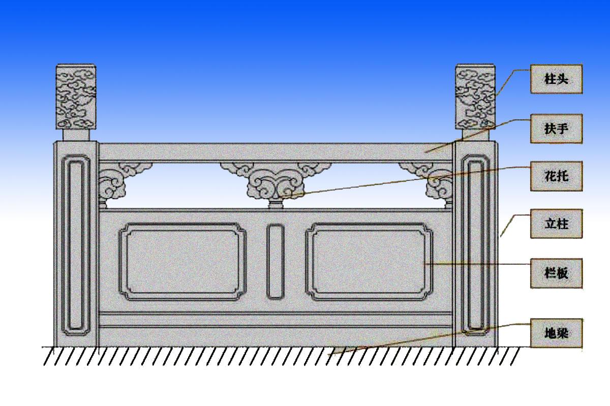 石雕欄桿結(jié)構(gòu)圖紙